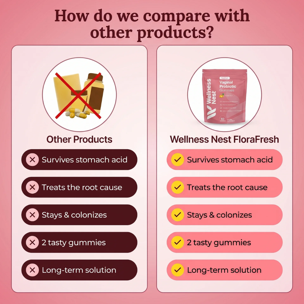 FloraFresh - Vaginal Probiotics Gummies compare