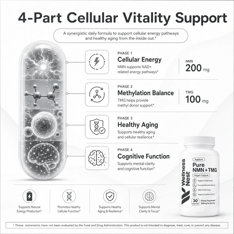 A 90-Day Vitality Reset — Month 1 foundation, Month 2 performance, Month 3 longevity