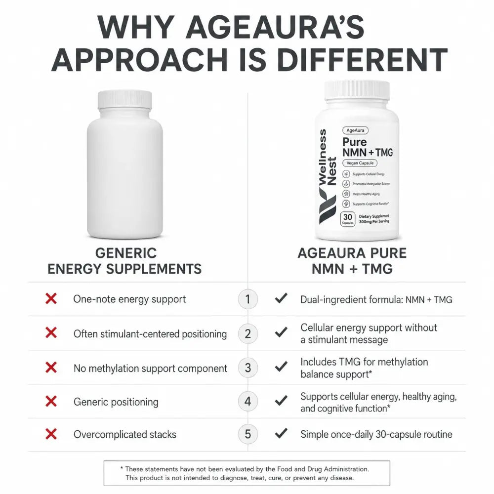 AgeAura Pure NMN + TMG - Rejuvenation Duo